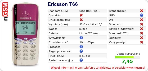 Dane telefonu Ericsson T66