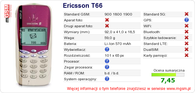 Dane telefonu Ericsson T66