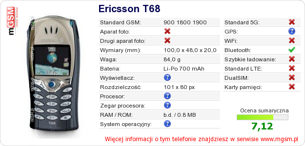 Dane telefonu Ericsson T68