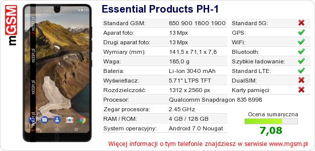 Dane telefonu Essential Products PH-1 Dane telefonu Essential Products PH-1
