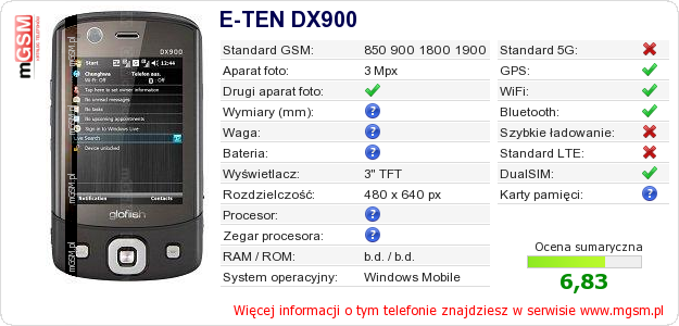 Dane telefonu E-TEN DX900 Dane telefonu E-TEN DX900