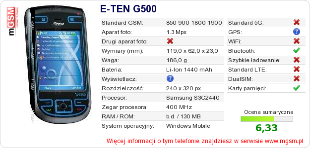 Dane telefonu E-TEN G500 Dane telefonu E-TEN G500