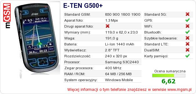 Dane telefonu E-TEN G500+ Dane telefonu E-TEN G500+