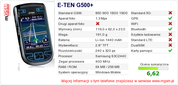 Dane telefonu E-TEN G500+