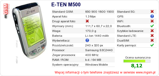 Dane telefonu E-TEN M500