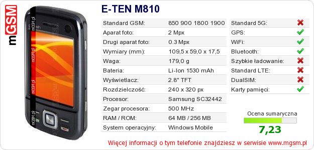 Dane telefonu E-TEN M810