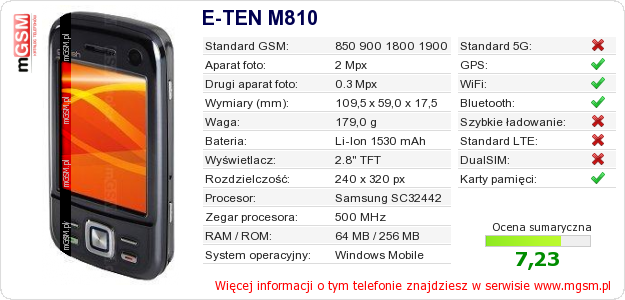 Dane telefonu E-TEN M810