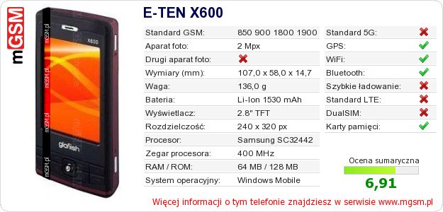 Dane telefonu E-TEN X600