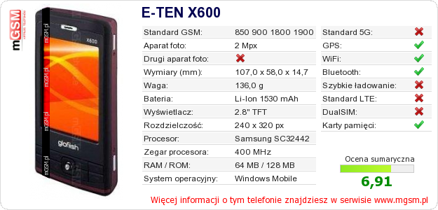 Dane telefonu E-TEN X600 Dane telefonu E-TEN X600
