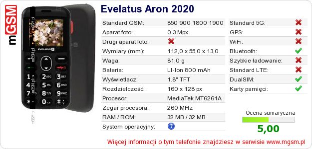 Dane telefonu Evelatus Aron 2020
