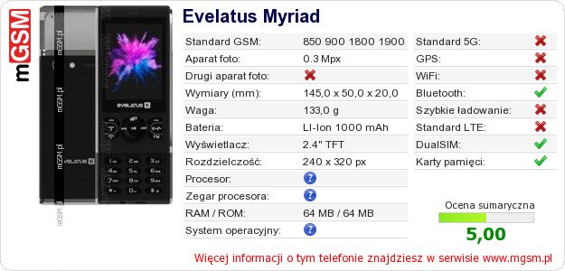 Dane telefonu Evelatus Myriad Dane telefonu Evelatus Myriad