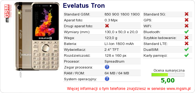 Dane telefonu Evelatus Tron Dane telefonu Evelatus Tron