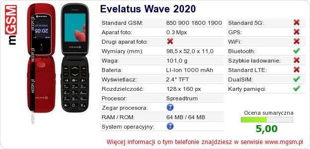 Dane telefonu Evelatus Wave 2020