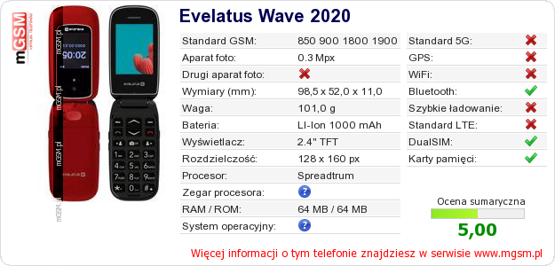 Dane telefonu Evelatus Wave 2020