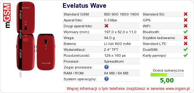 Dane telefonu Evelatus Wave Dane telefonu Evelatus Wave