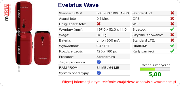 Dane telefonu Evelatus Wave