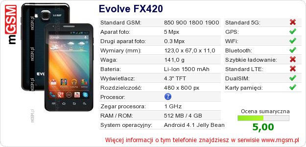 Dane telefonu Evolve FX420 Dane telefonu Evolve FX420