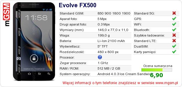 Dane telefonu Evolve FX500