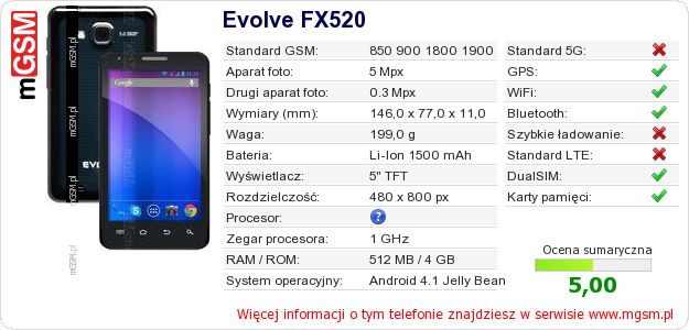 Dane telefonu Evolve FX520