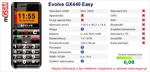 Dane telefonu Evolve GX440 Easy