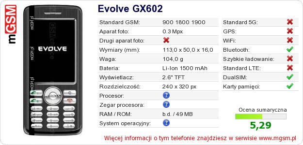 Dane telefonu Evolve GX602