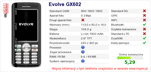 Dane telefonu Evolve GX602 Dane telefonu Evolve GX602