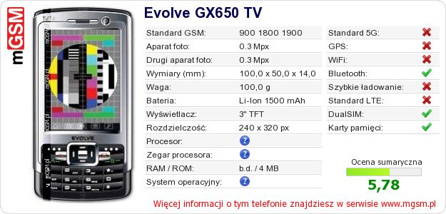 Dane telefonu Evolve GX650 TV