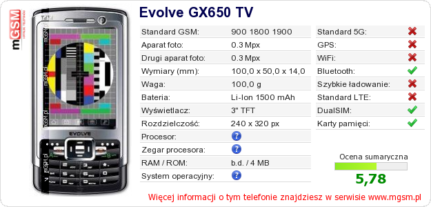 Dane telefonu Evolve GX650 TV