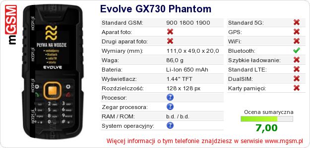 Dane telefonu Evolve GX730 Phantom