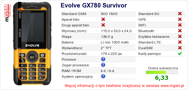 Dane telefonu Evolve GX780 Survivor