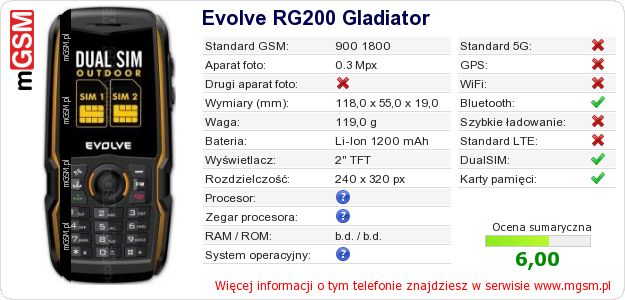 Dane telefonu Evolve RG200 Gladiator