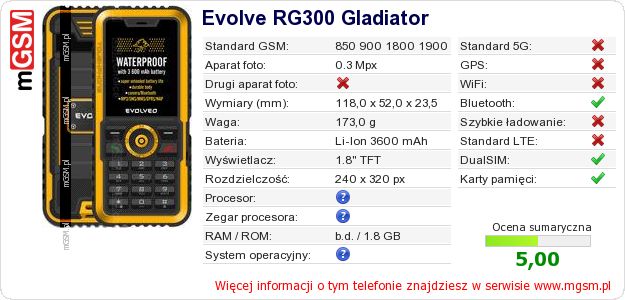Dane telefonu Evolve RG300 Gladiator