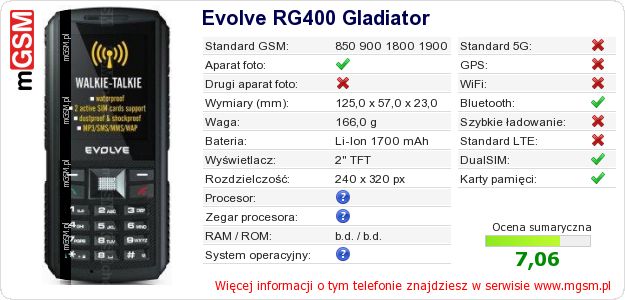 Dane telefonu Evolve RG400 Gladiator Dane telefonu Evolve RG400 Gladiator