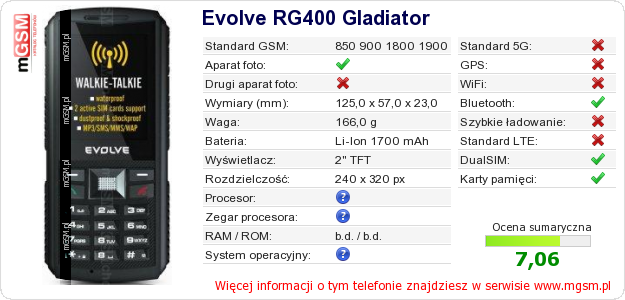 Dane telefonu Evolve RG400 Gladiator