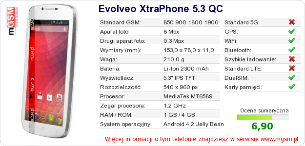 Dane telefonu Evolveo XtraPhone 5.3 QC