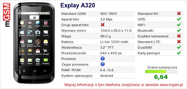 Dane telefonu Explay A320