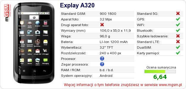 Dane telefonu Explay A320