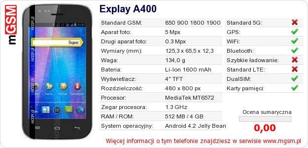 Dane telefonu Explay A400