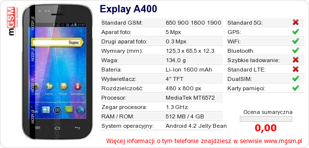 Dane telefonu Explay A400