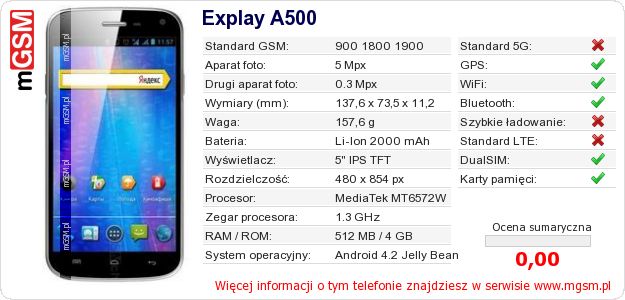 Dane telefonu Explay A500 Dane telefonu Explay A500