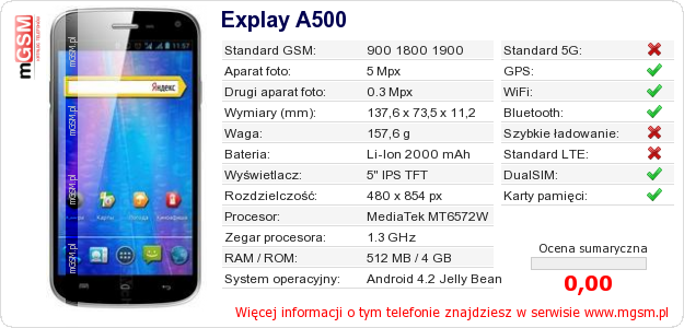 Dane telefonu Explay A500