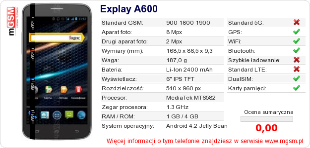 Dane telefonu Explay A600