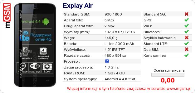 Dane telefonu Explay Air Dane telefonu Explay Air