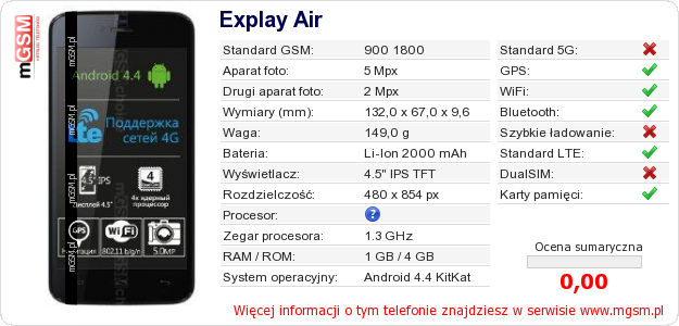 Dane telefonu Explay Air