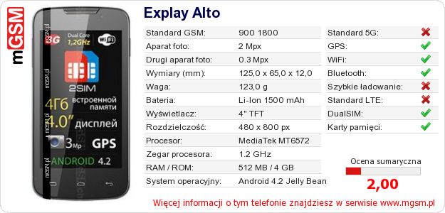 Dane telefonu Explay Alto