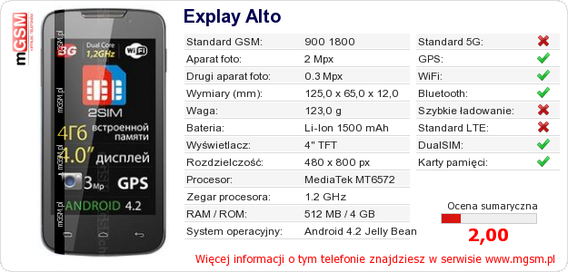 Dane telefonu Explay Alto