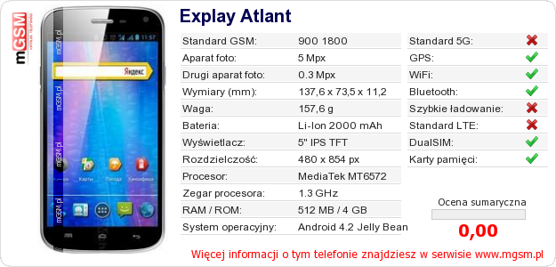 Dane telefonu Explay Atlant