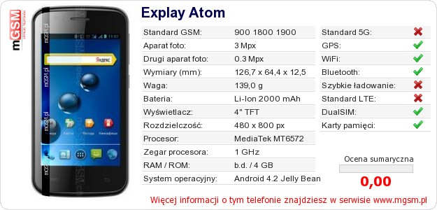 Dane telefonu Explay Atom