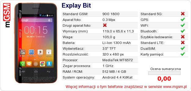 Dane telefonu Explay Bit Dane telefonu Explay Bit