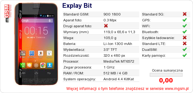 Dane telefonu Explay Bit